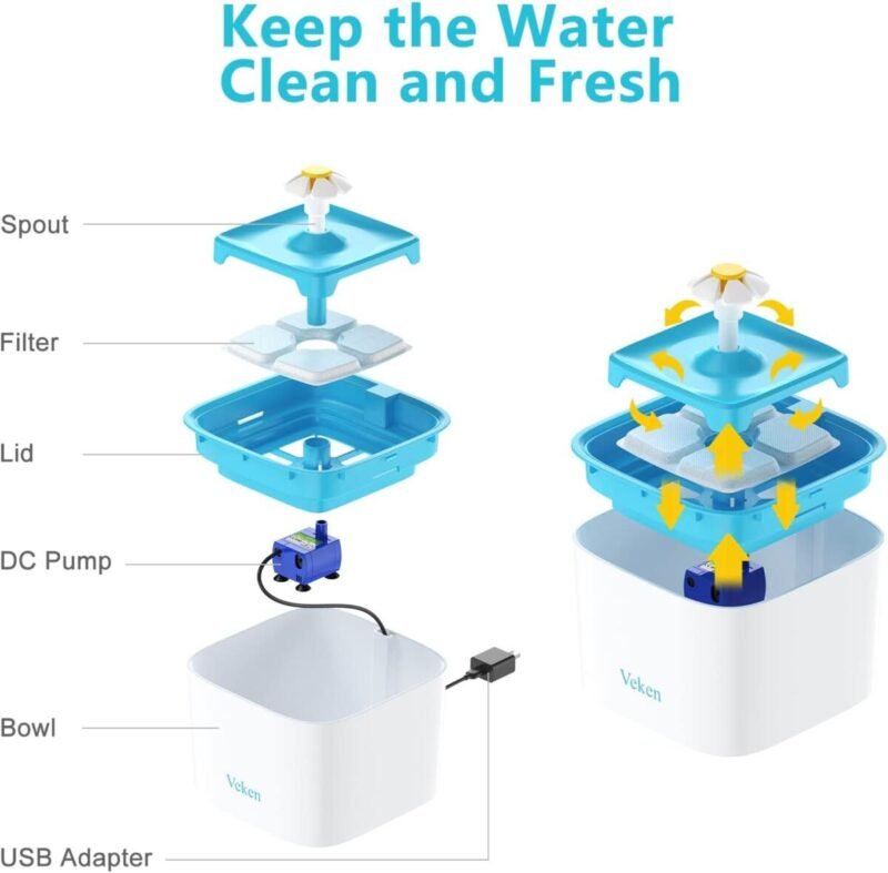 Pet Supplies, dog Food, dog Supplies, Automatic Pet Water Fountain Pet Supplies, cat Food, cat Supplies