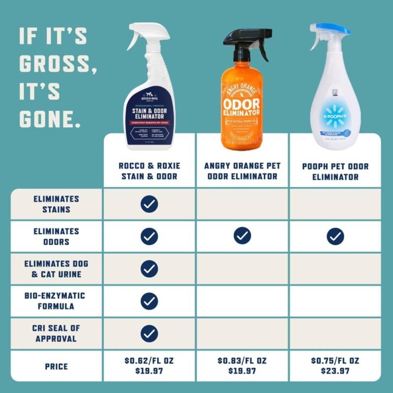 Pet Supplies, dog Food, dog Supplies, Powerful Pet Odor Remover Pet Supplies, cat Food, cat Supplies,