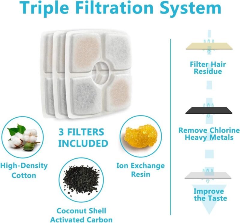 Pet Supplies, dog Food, dog Supplies, Automatic Pet Water Fountain Pet Supplies, cat Food, cat Supplies