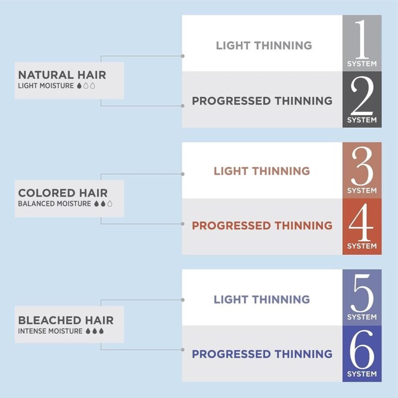 Hair Care, Hair Treatment, Hair Strengthening Kit