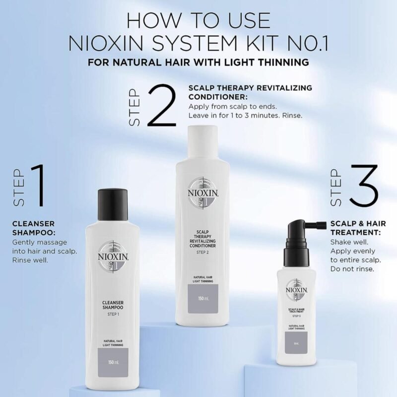 Hair Care, Hair Treatment, Hair Strengthening Kit