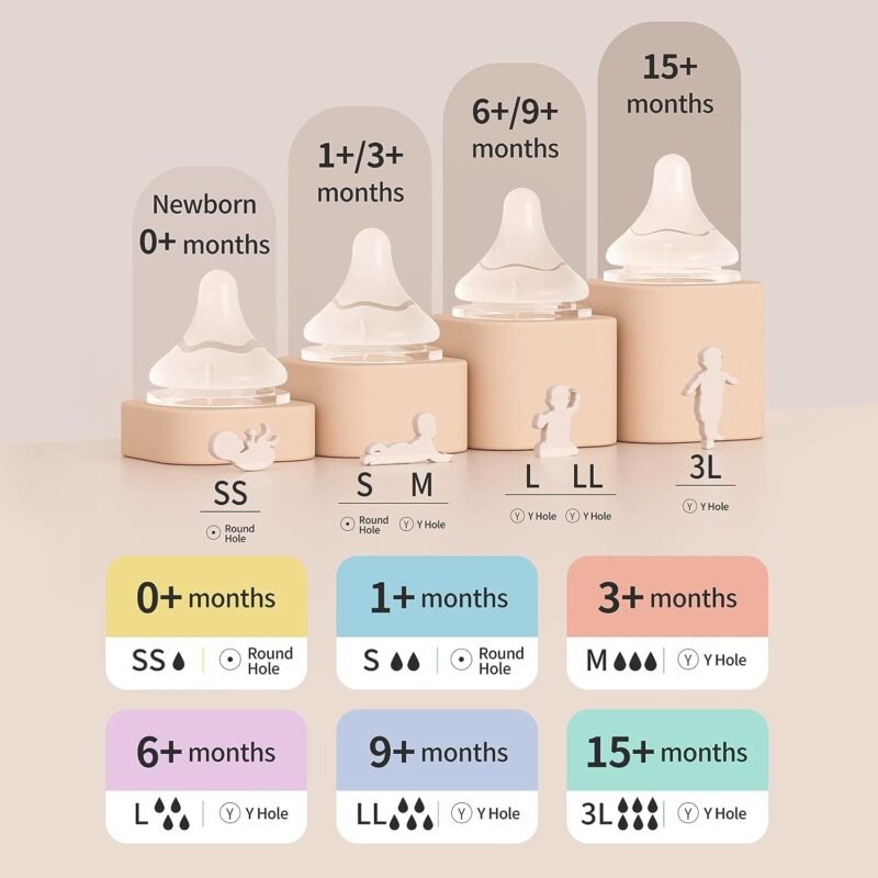 Baby Feeding, Baby Feeder, Kids Feeing Bottle, Baby Feeding Bottle, Wide Neck Nursing Bottles