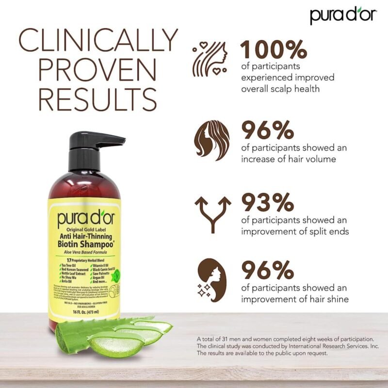 Hair Care, Hair Treatment, Gold Label Biotin Shampoo