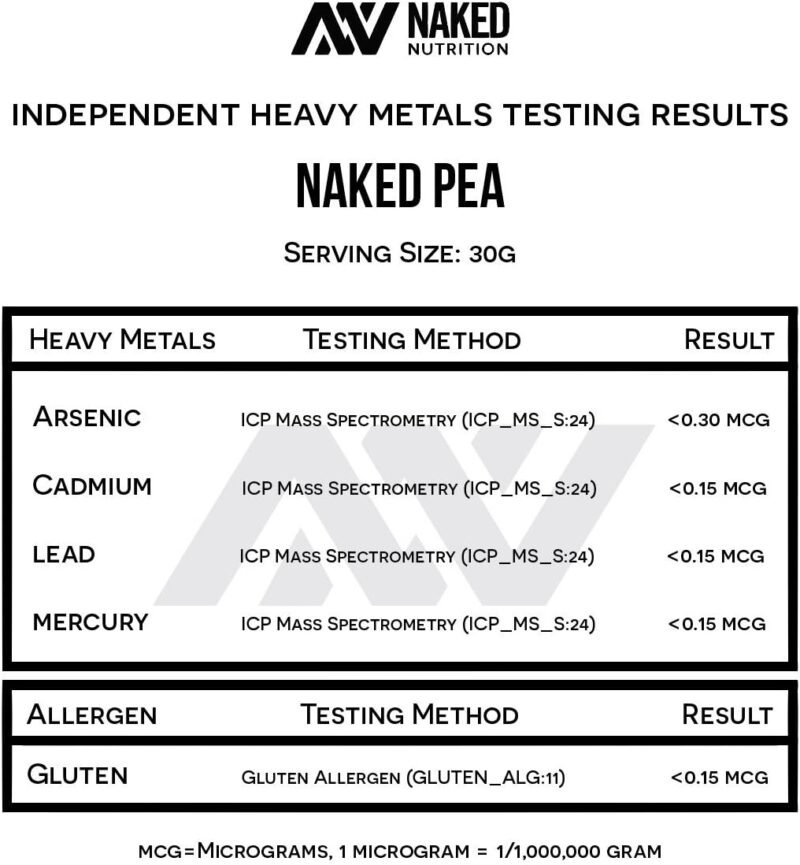Food supplements, Protiens, Health & Nutrition, Pea Protein Isolate Powder