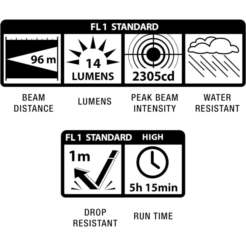 Incandescent 2-Cell AA Flashlight