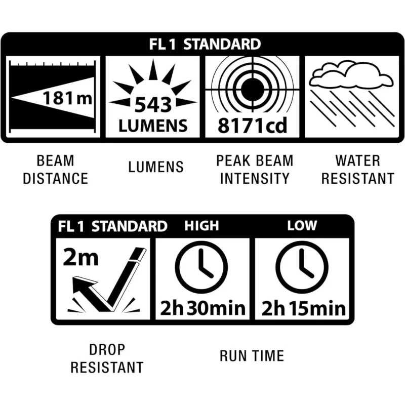 LED Rechargeable Flashlight